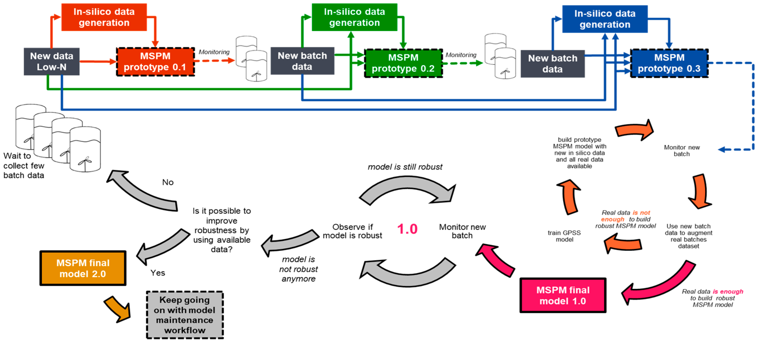Jpbi 02 00017 g006 Jpbi 02 00017 g006
