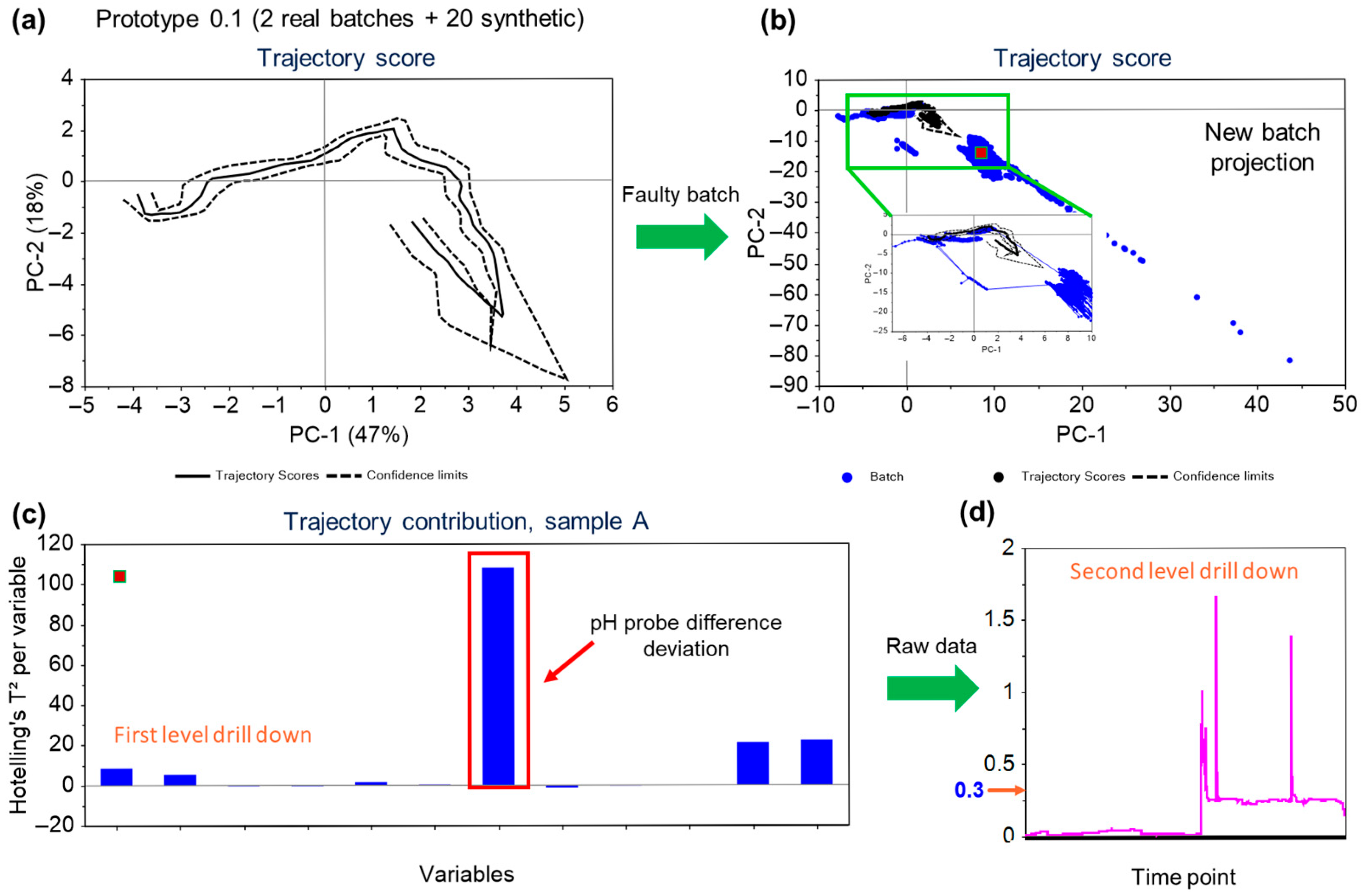Jpbi 02 00017 g007 Jpbi 02 00017 g007