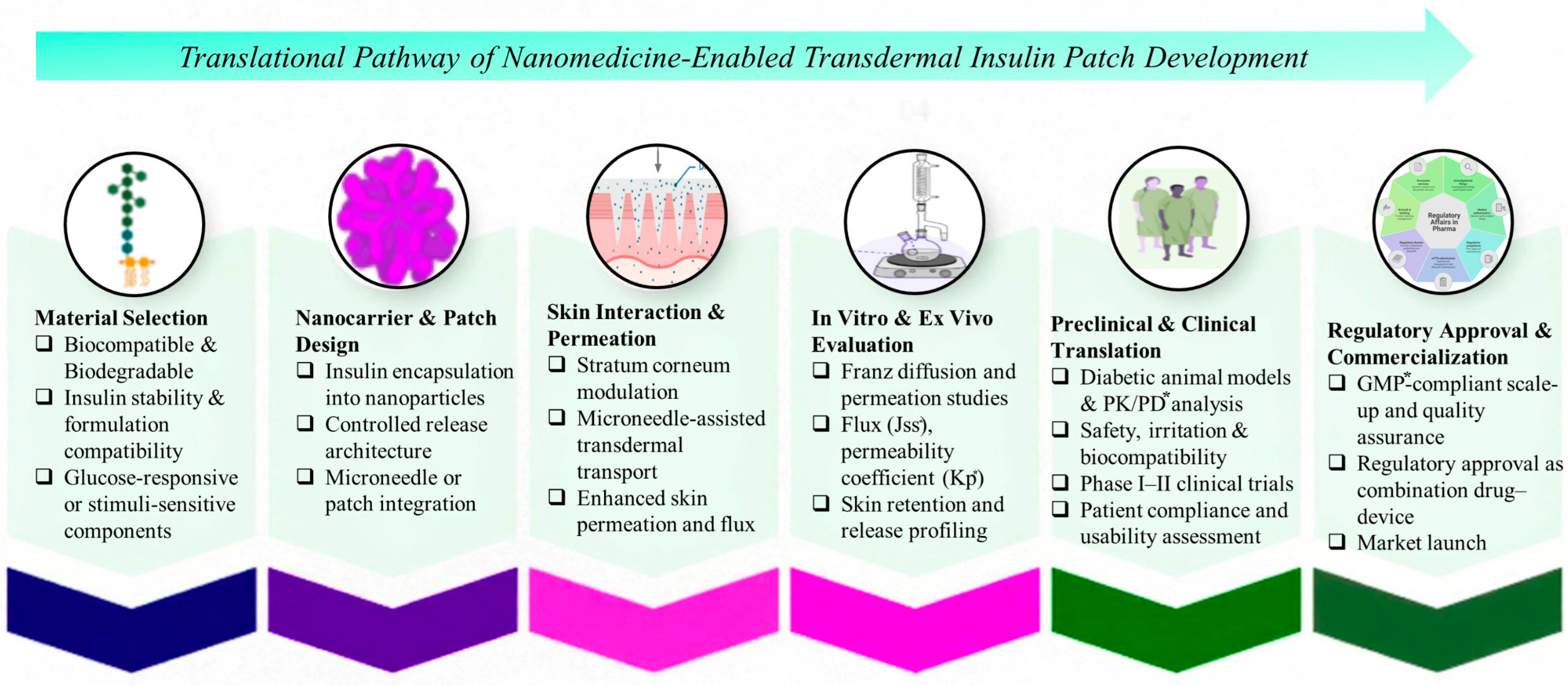 Jpbi 03 00005 g004 Jpbi 03 00005 g004