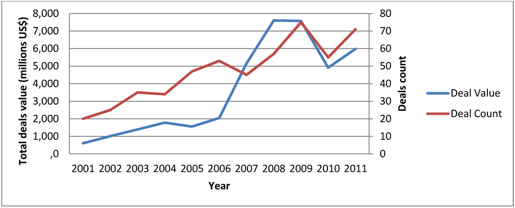 Jpm 02 00015 g001 1024