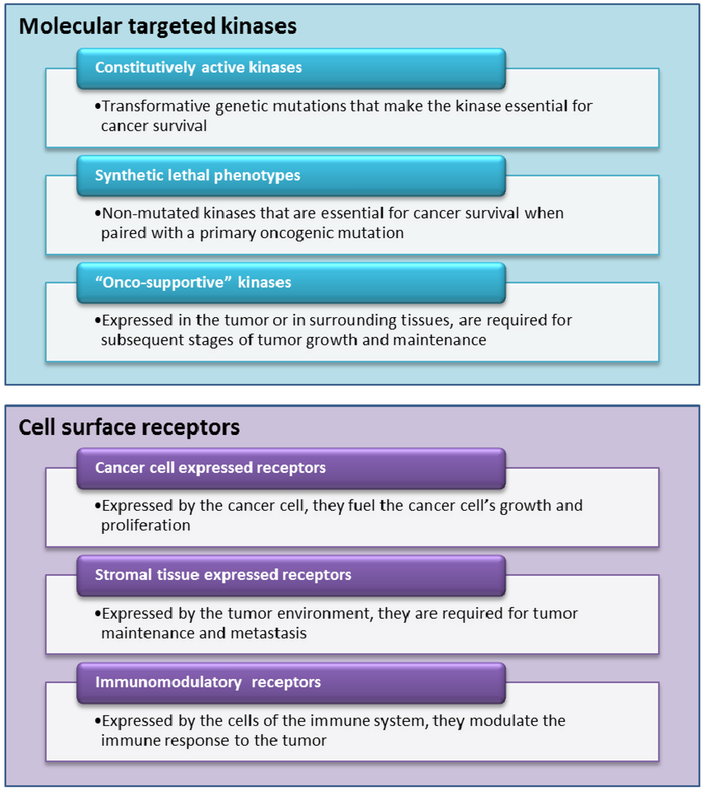Jpm 02 00015 g002 1024