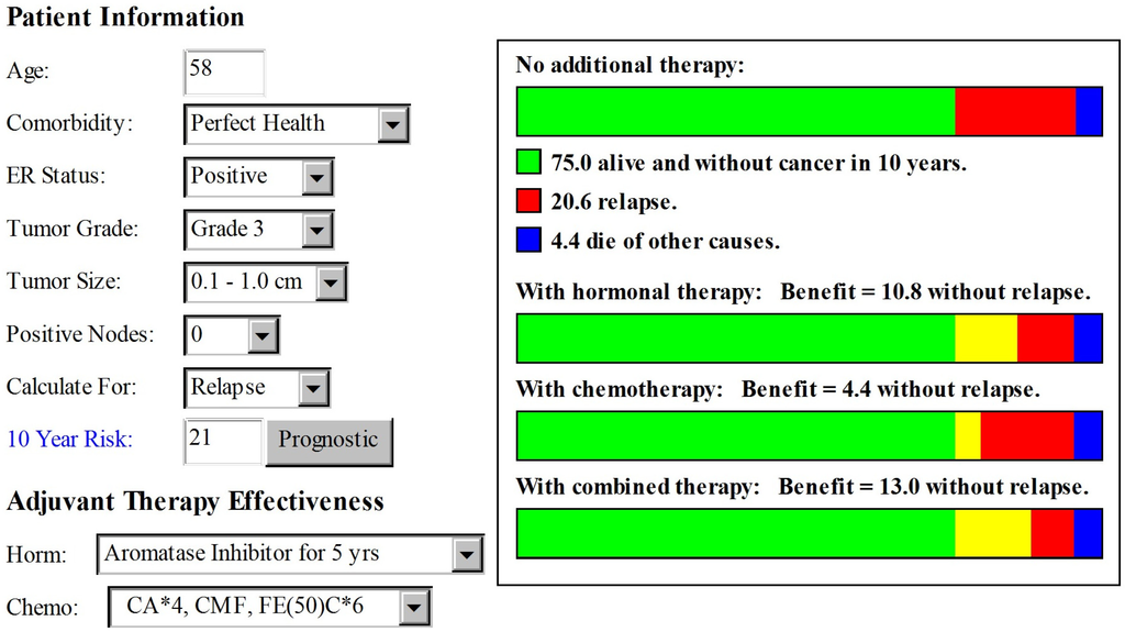 Jpm 02 00071 g001 1024