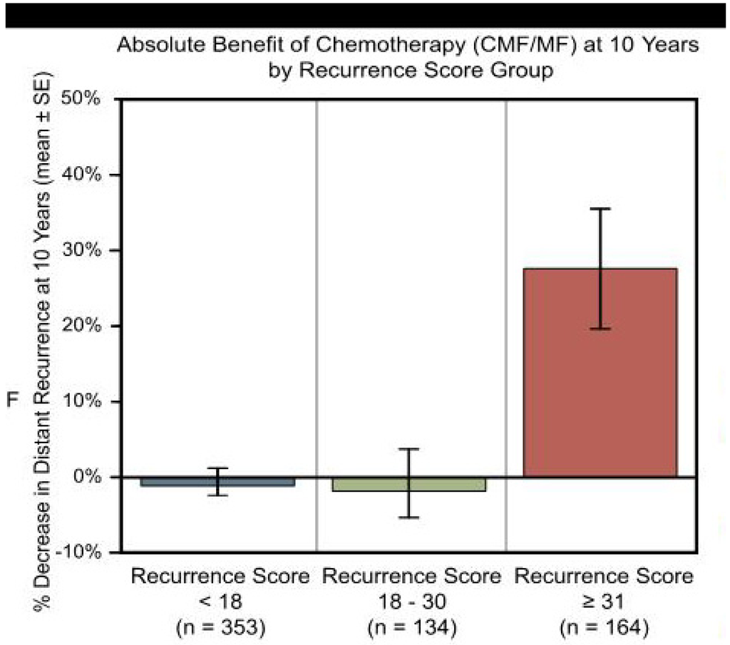 Jpm 02 00071 g003 1024