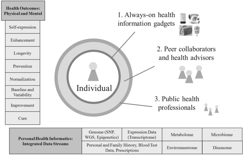 Jpm 02 00093 g001 1024