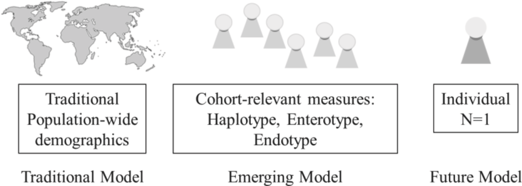 Jpm 02 00093 g002 1024