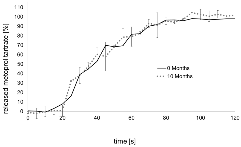 Jpm 02 00217 g004 1024