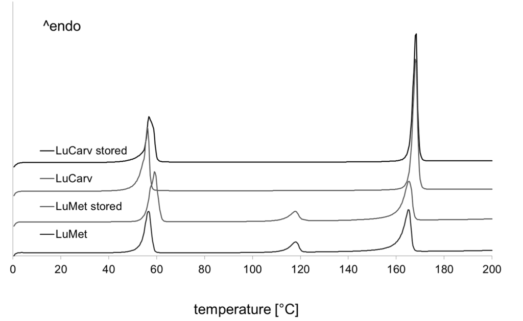Jpm 02 00217 g008 1024