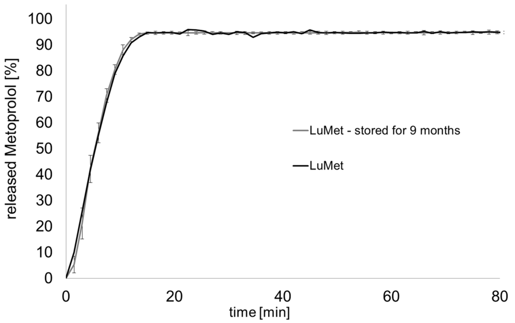 Jpm 02 00217 g009 1024