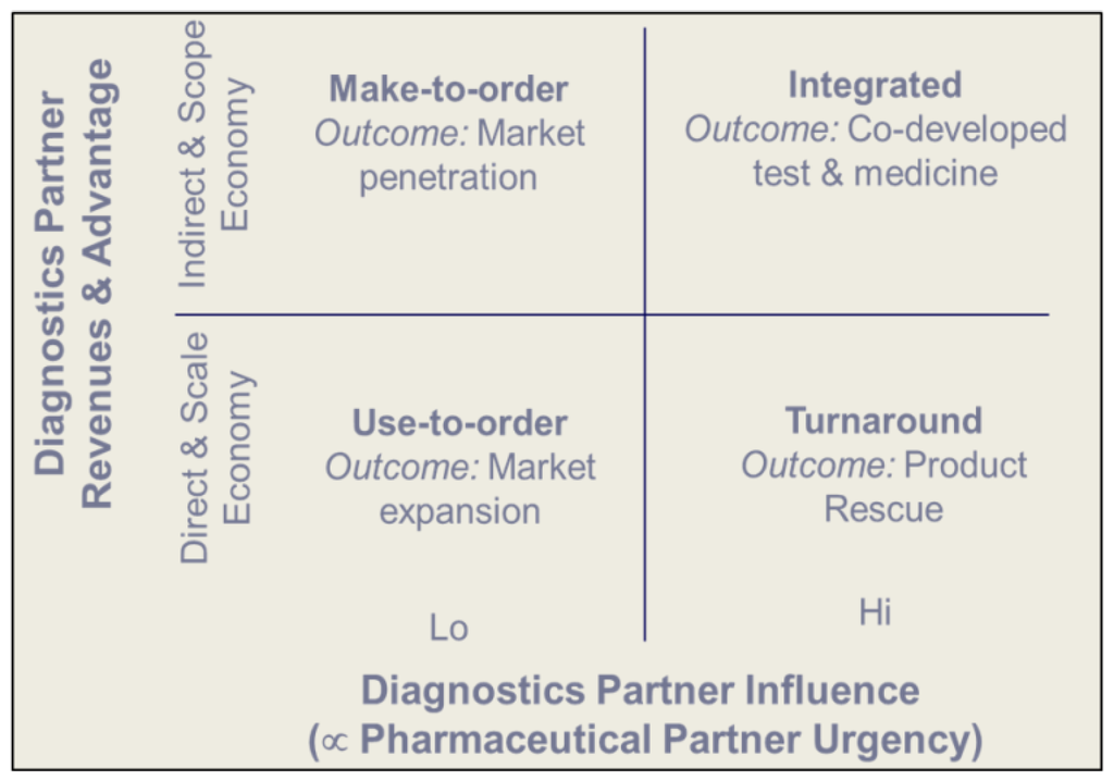 Jpm 02 00257 g002 1024