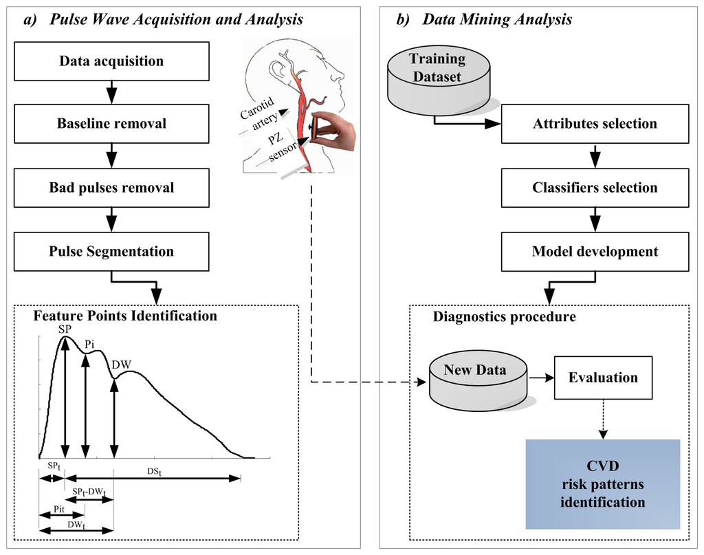 Jpm 03 00082 g001 1024