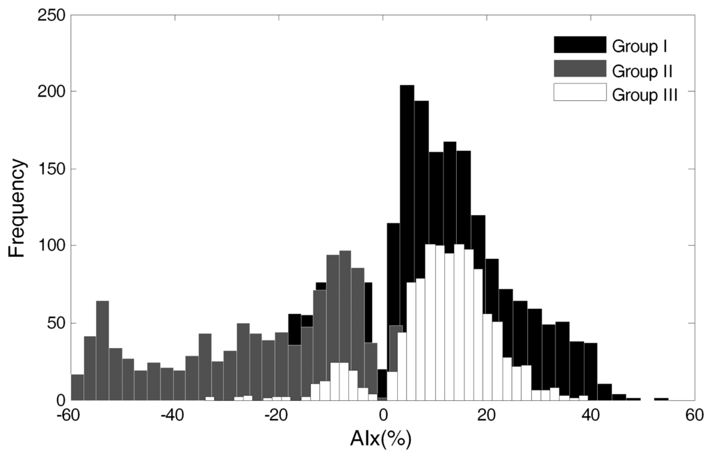 Jpm 03 00082 g005 1024