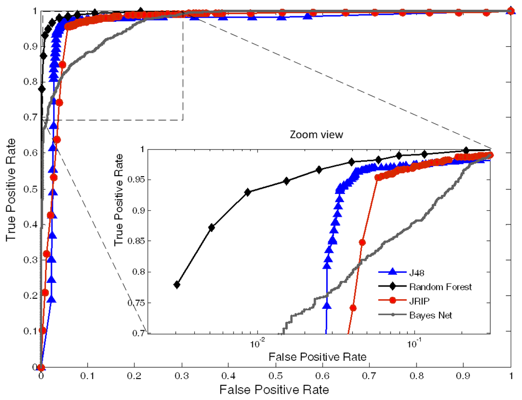 Jpm 03 00082 g007 1024