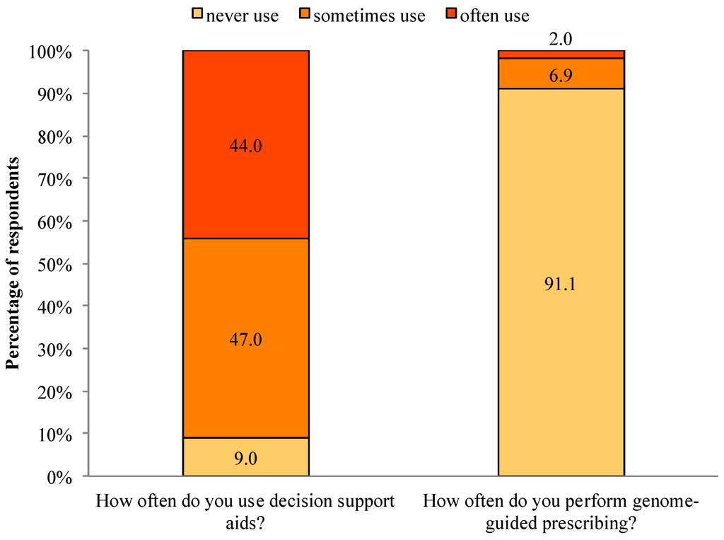 Jpm 04 00035 g002 1024