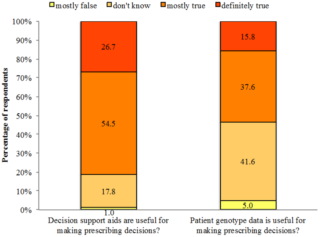 Jpm 04 00035 g003 1024