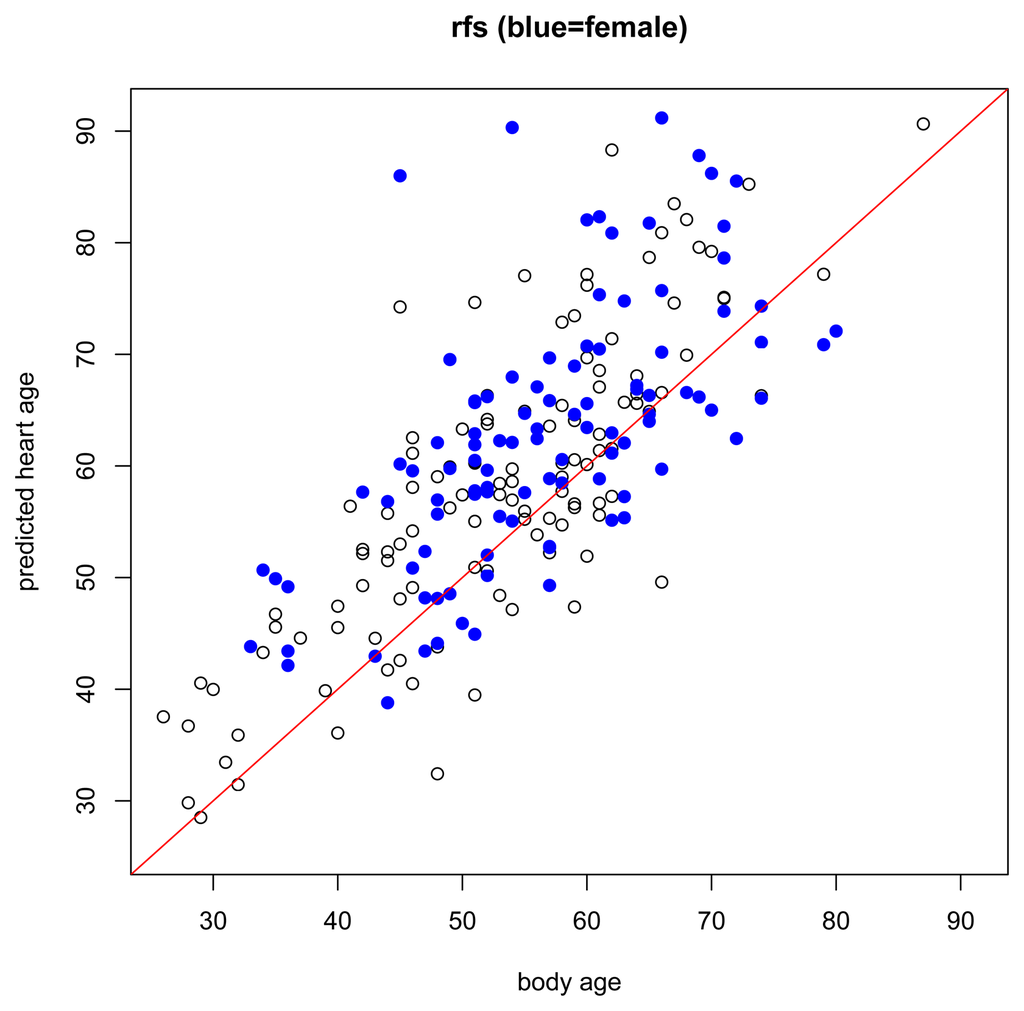 Jpm 04 00065 g004 1024