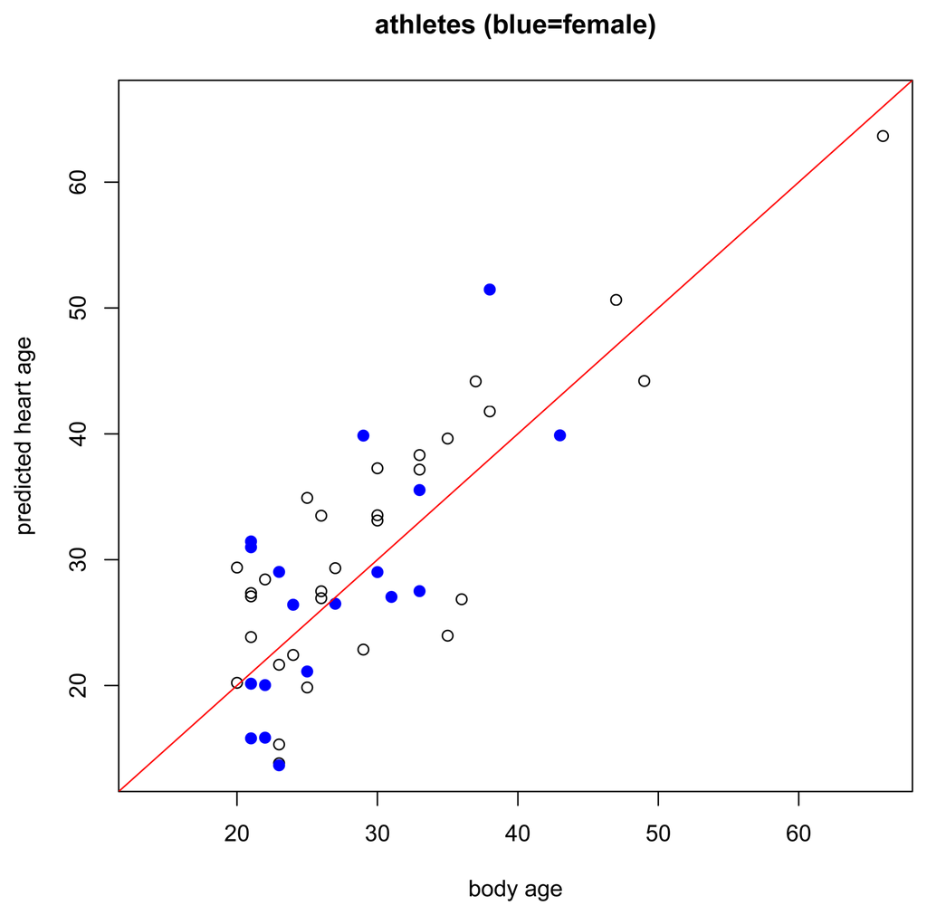 Jpm 04 00065 g006 1024