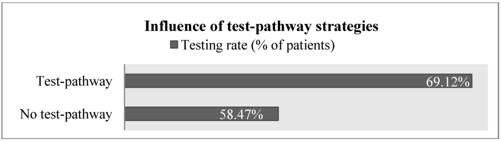 Jpm 04 00102 g001 1024