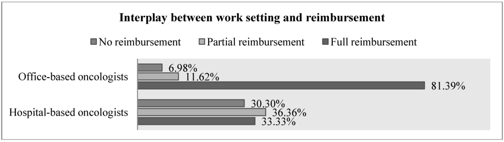 Jpm 04 00102 g002 1024
