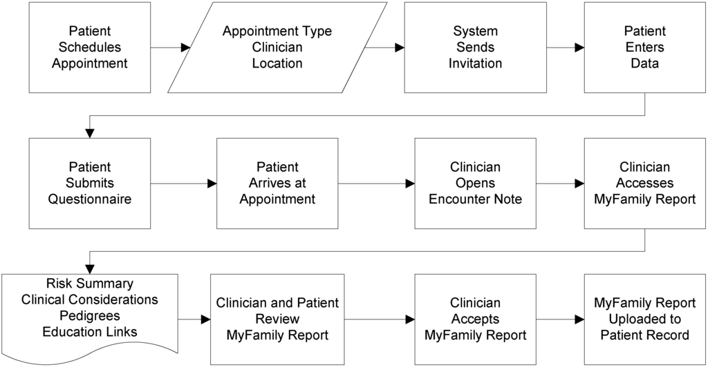 Jpm 04 00115 g001 1024