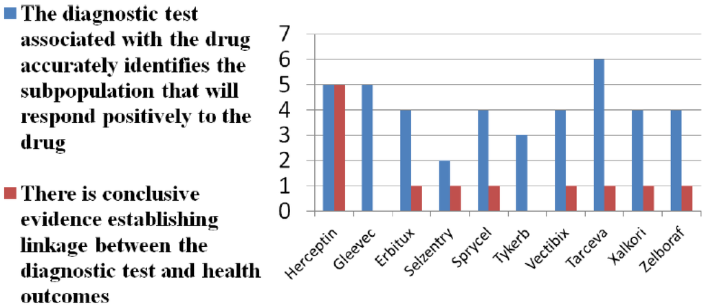 Jpm 04 00163 g002 1024