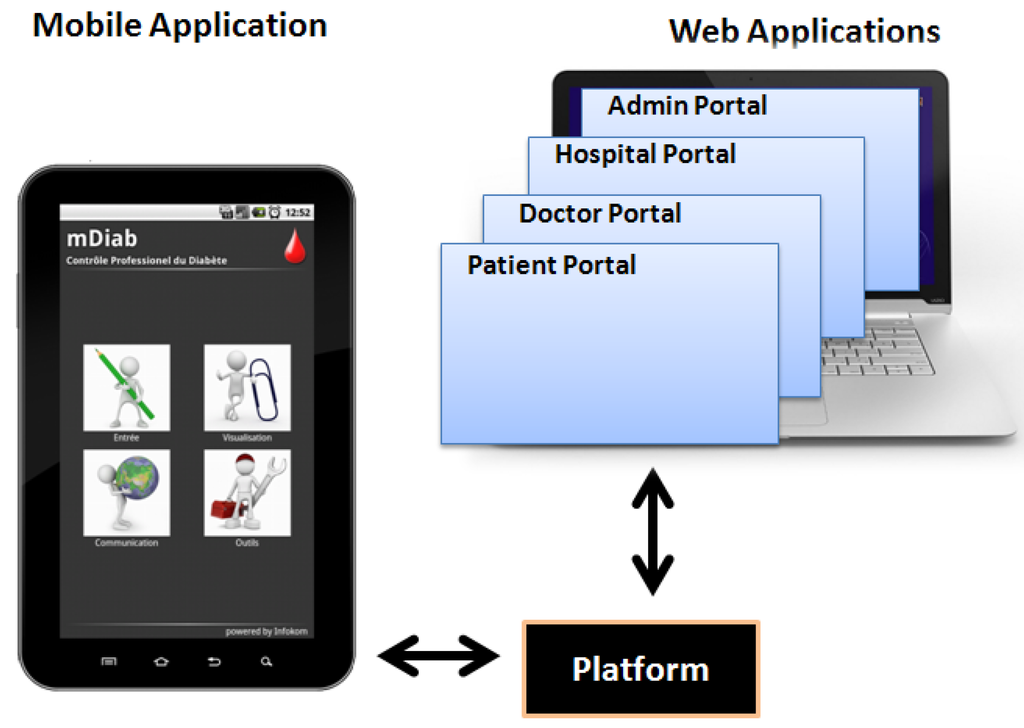 Jpm 04 00200 g001 1024