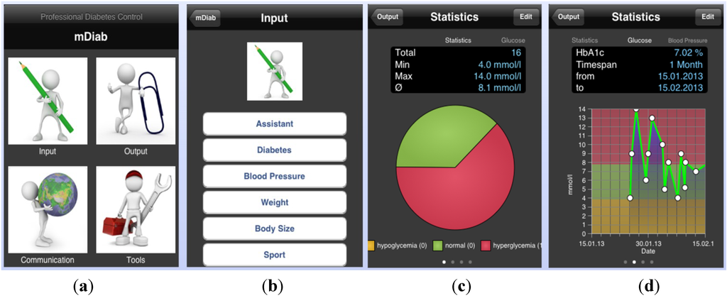 Jpm 04 00200 g002 1024