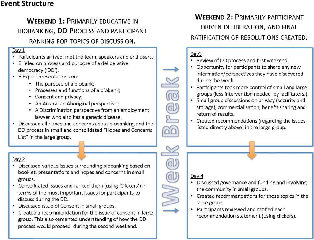 Jpm 04 00459 g001 1024