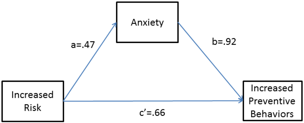 Jpm 05 00036 g002 1024