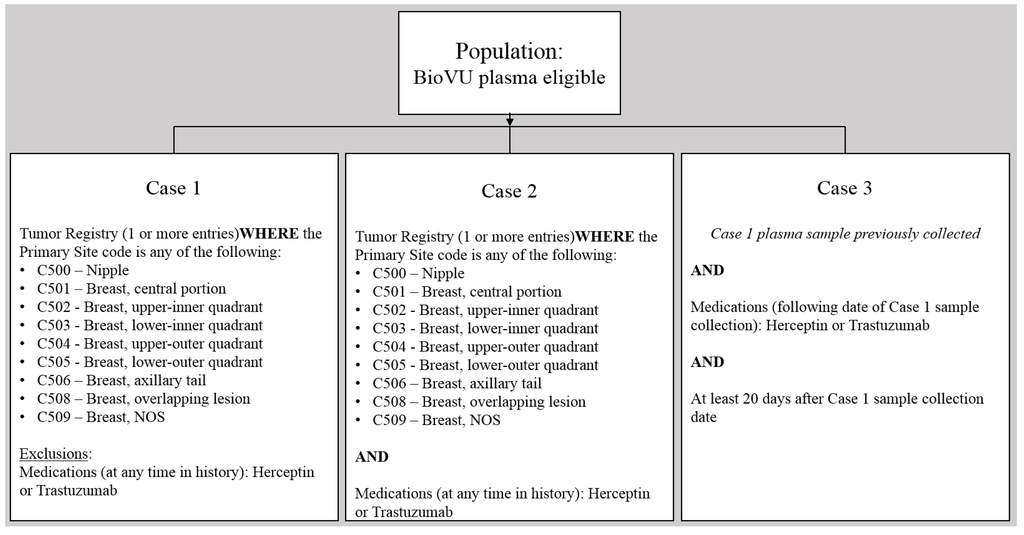 Jpm 05 00140 g004 1024