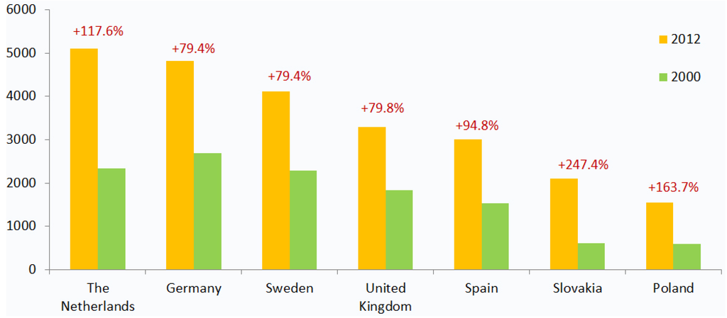 Jpm 05 00213 g002 1024