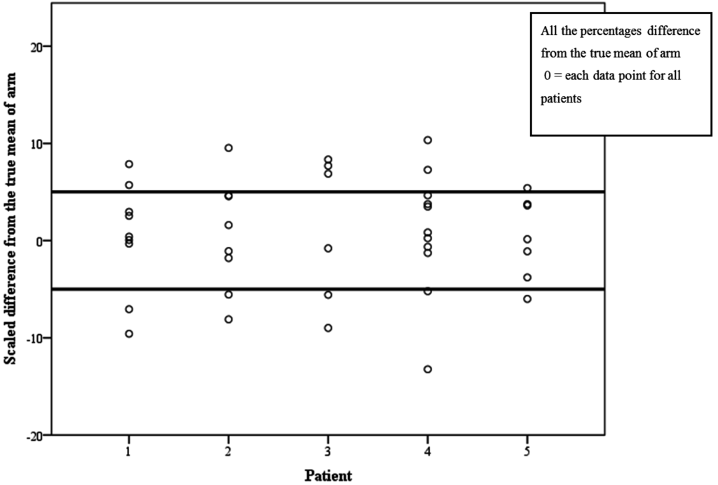 Jpm 05 00341 g005 1024