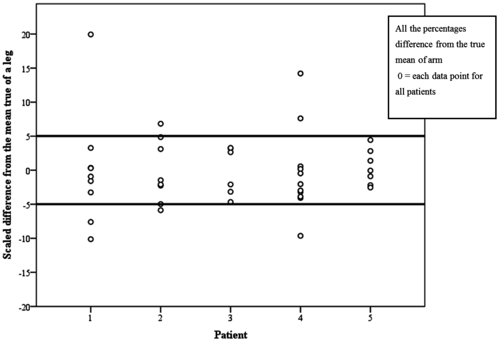 Jpm 05 00341 g006 1024