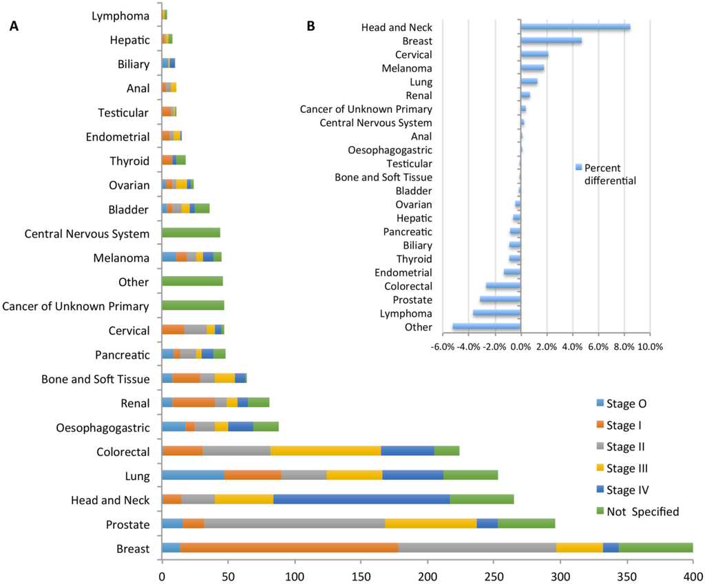 Jpm 05 00354 g002 1024