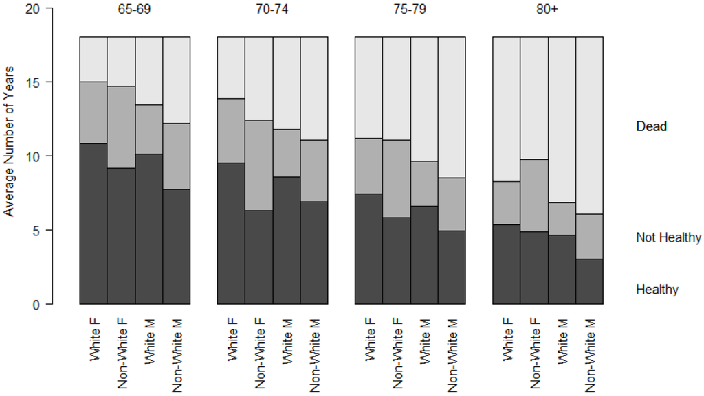 Jpm 05 00440 g001 1024