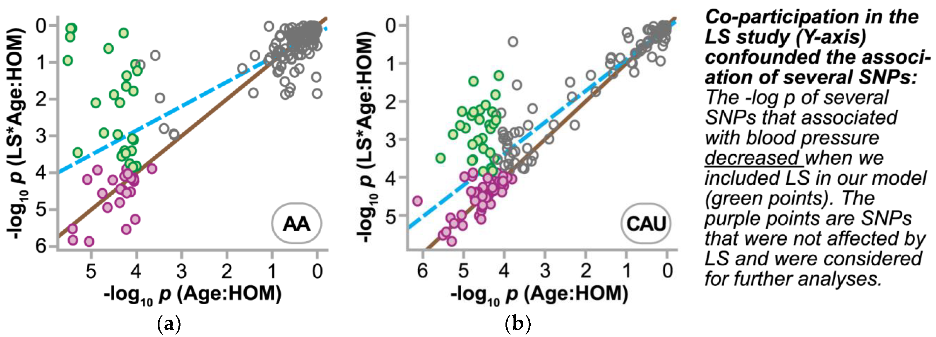 Jpm 08 00016 g003 Jpm 08 00016 g003
