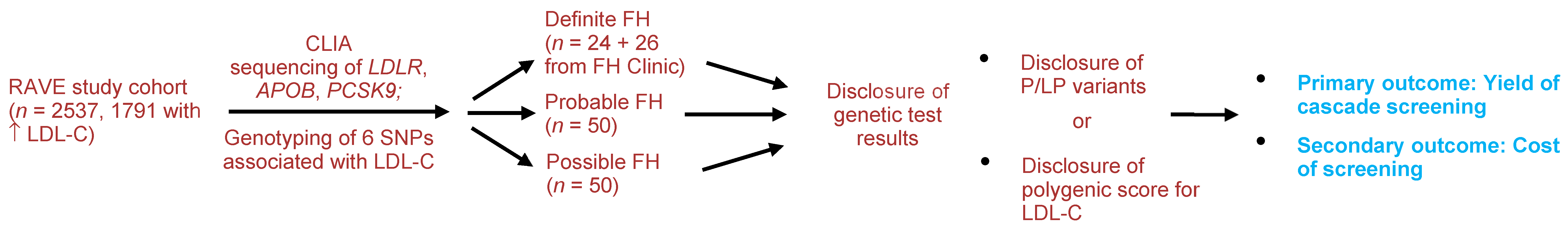 Jpm 08 00027 g001 Jpm 08 00027 g001