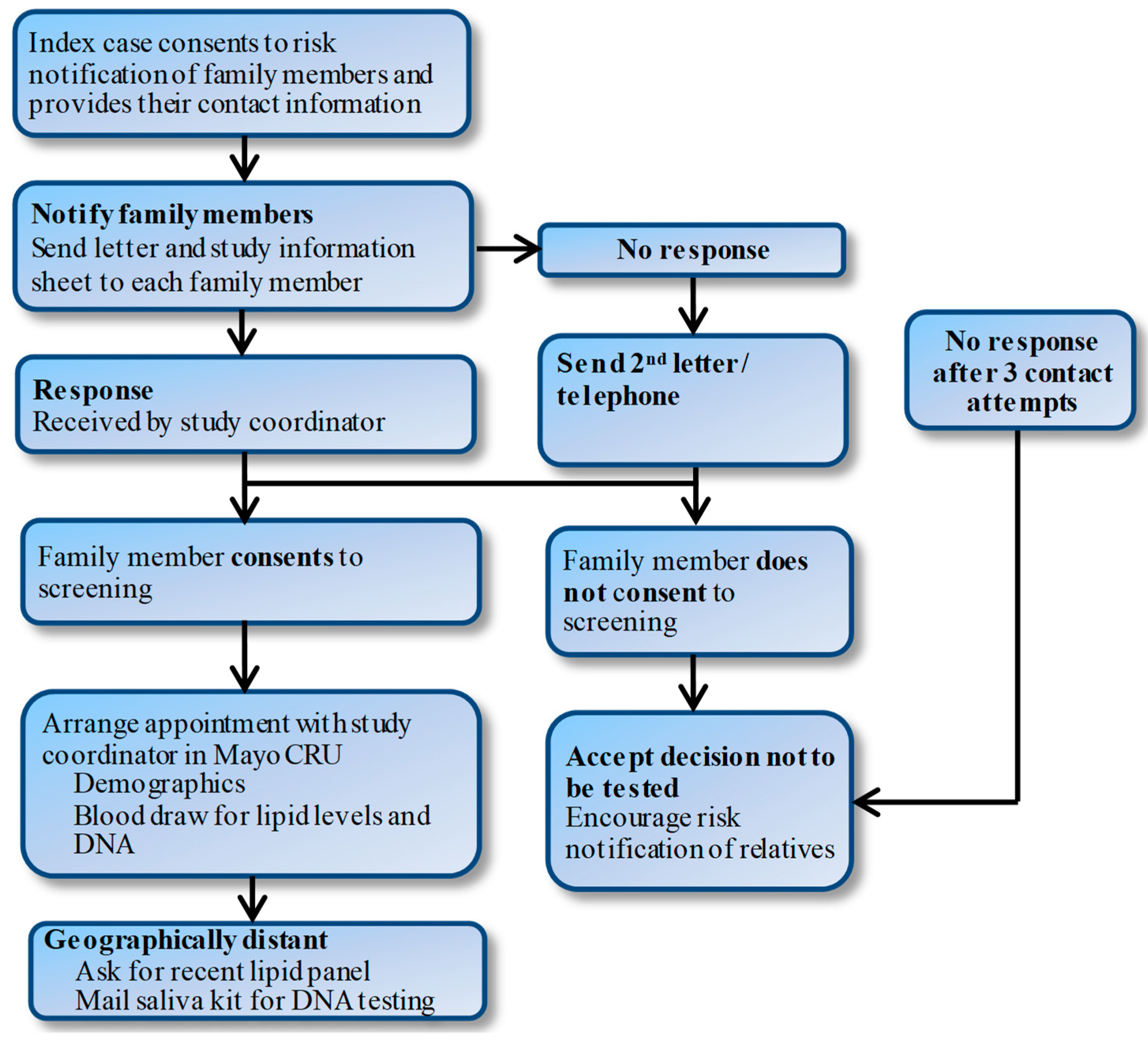 Jpm 08 00027 g002 Jpm 08 00027 g002