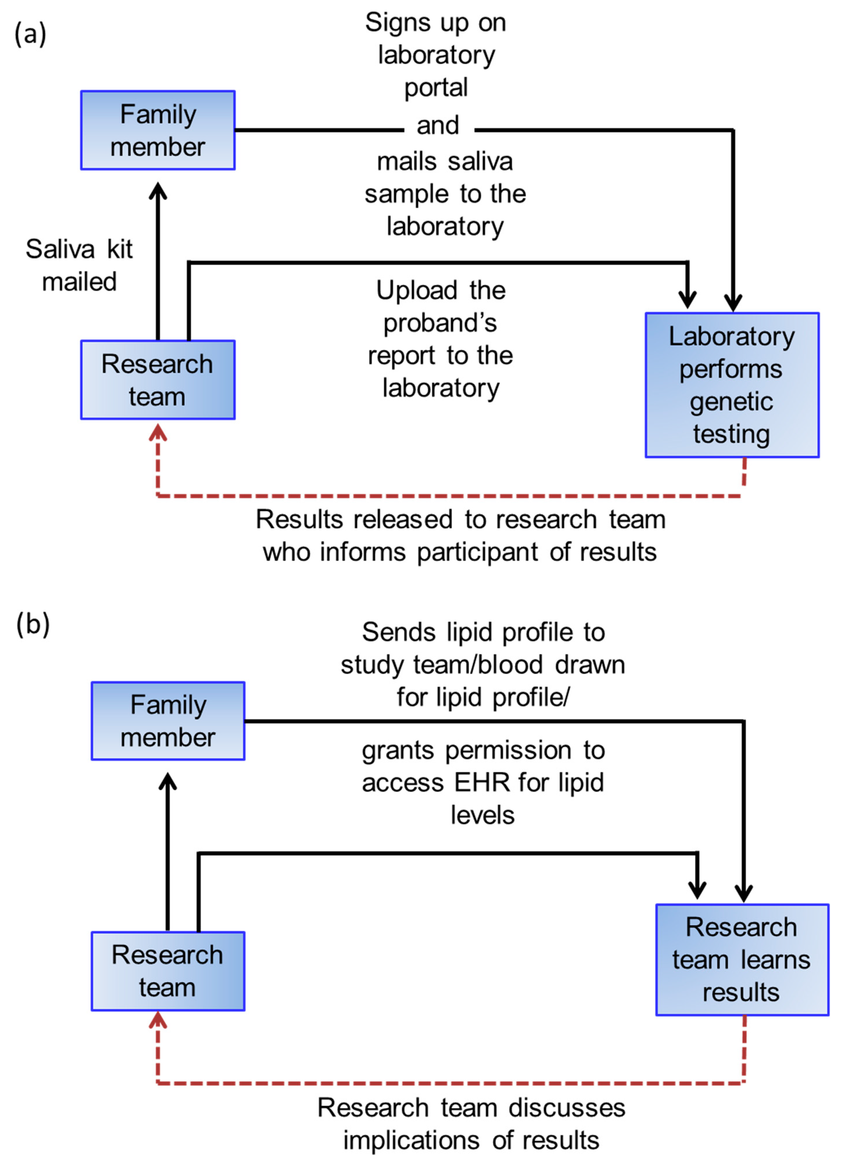 Jpm 08 00027 g003 Jpm 08 00027 g003