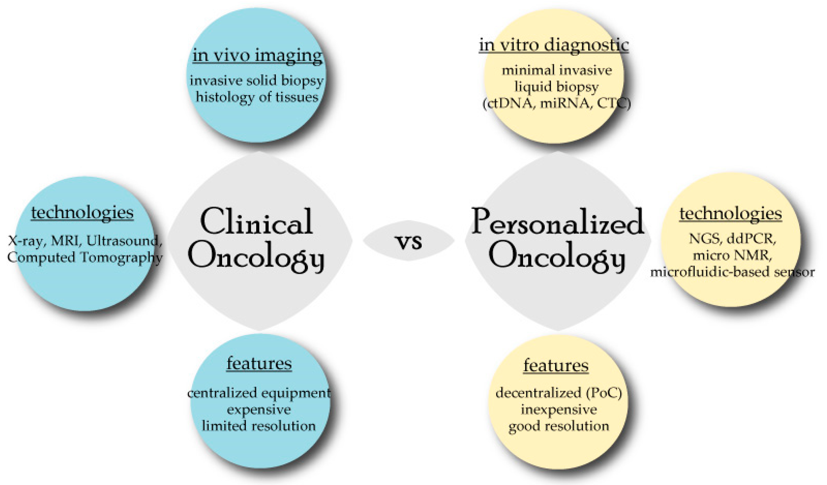 Jpm 09 00044 g001 Jpm 09 00044 g001