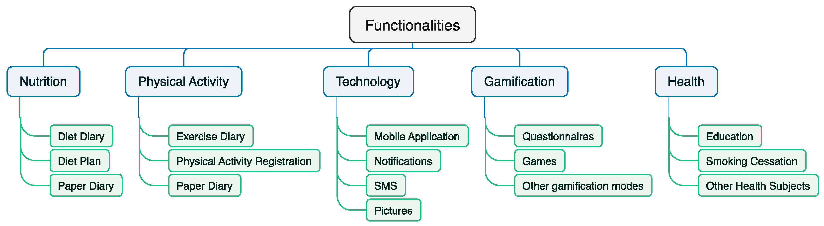 Jpm 10 00012 g002 Jpm 10 00012 g002