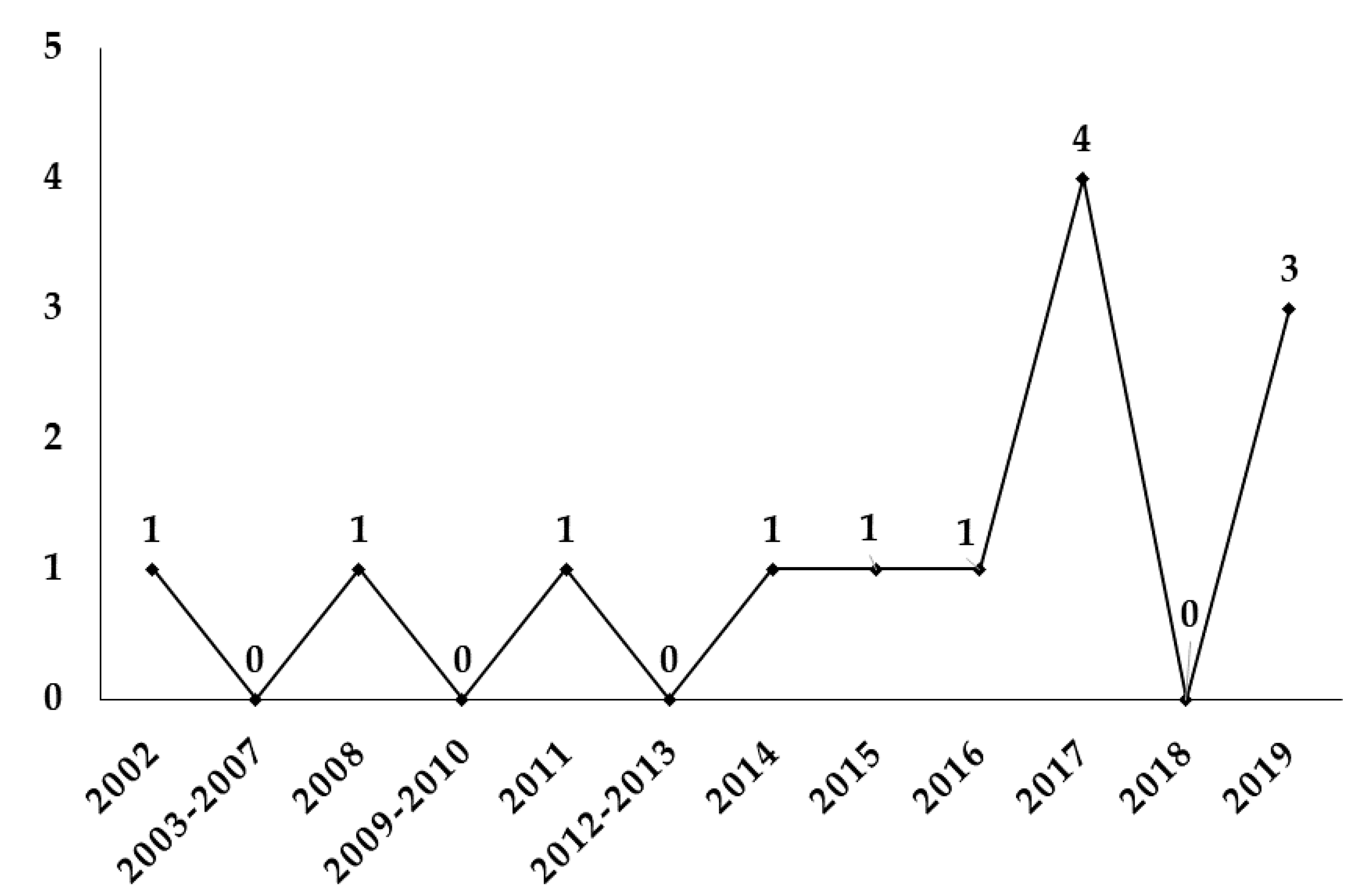 Jpm 10 00014 g002 Jpm 10 00014 g002