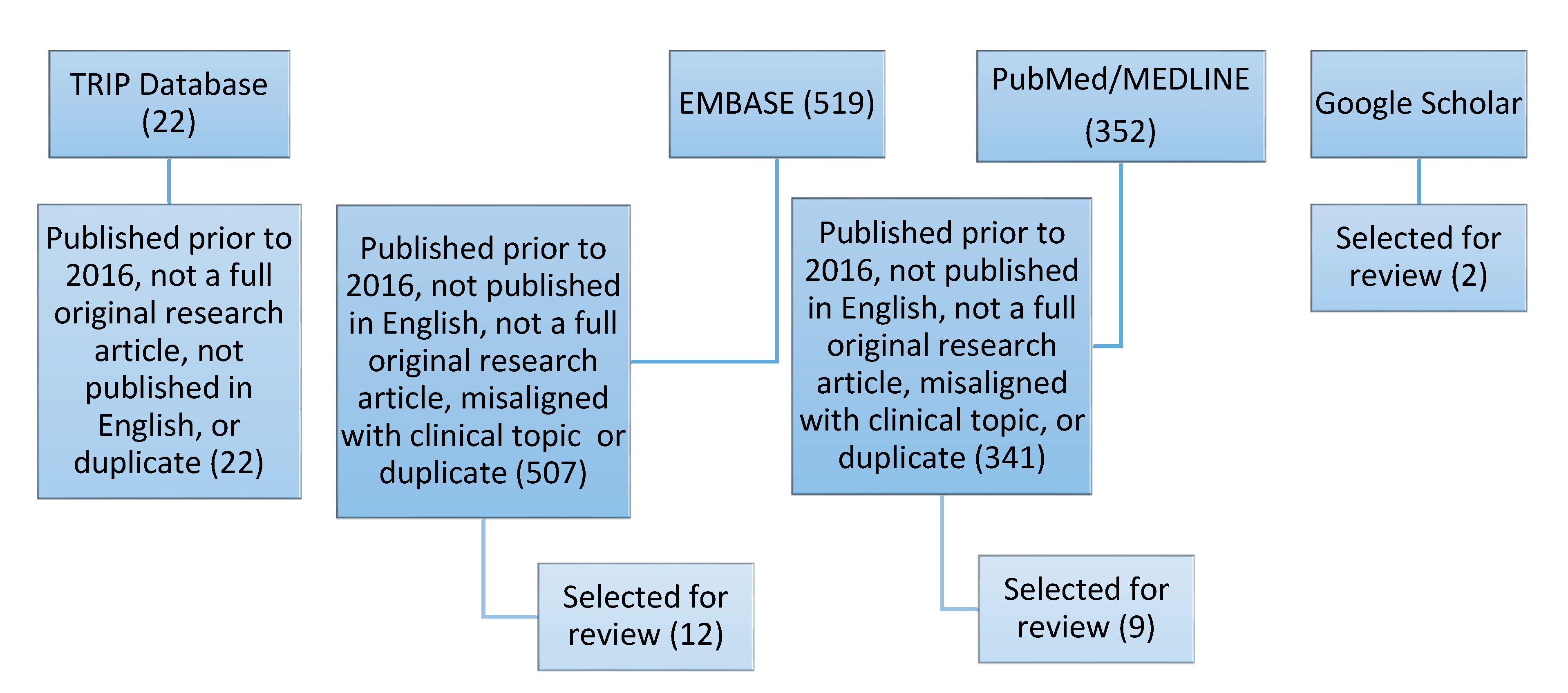 Jpm 10 00023 g001 Jpm 10 00023 g001