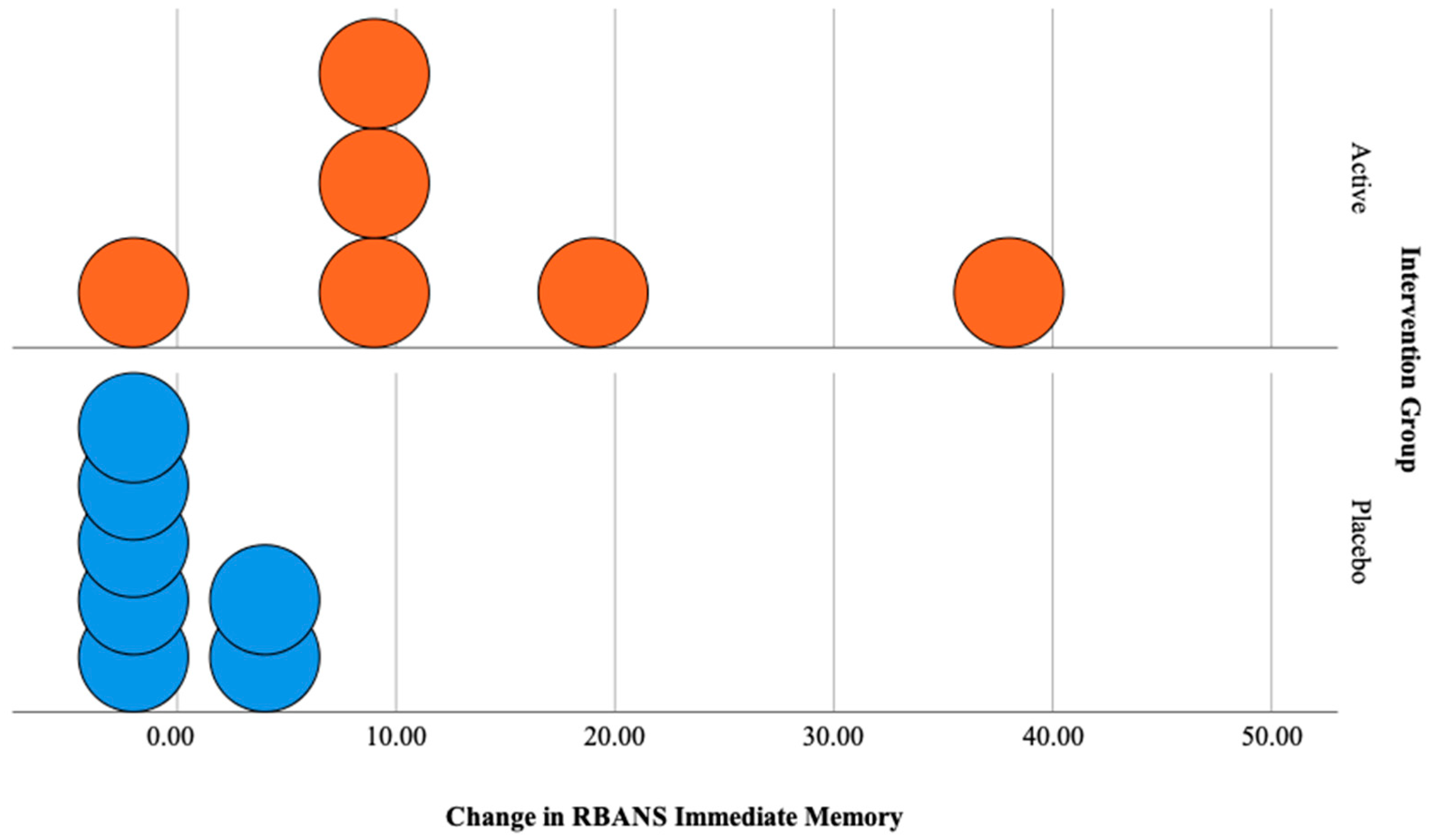 Jpm 10 00043 g003 Jpm 10 00043 g003