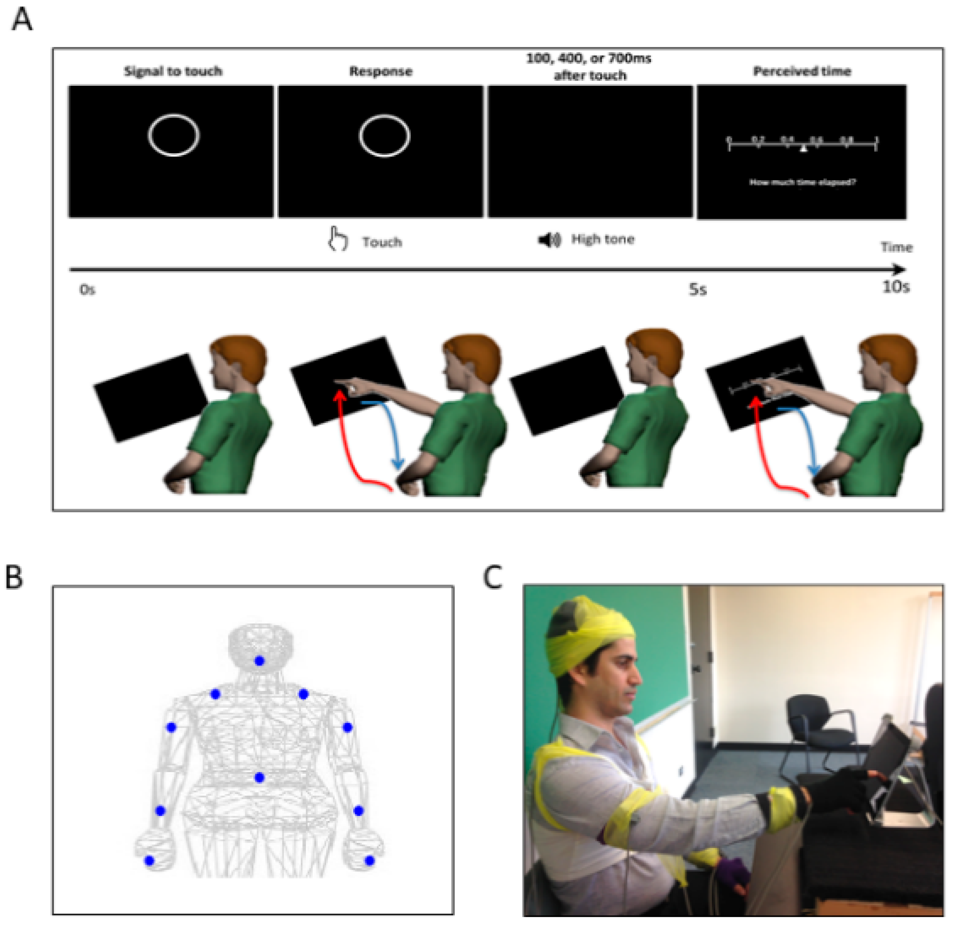 Jpm 10 00076 g002 Jpm 10 00076 g002
