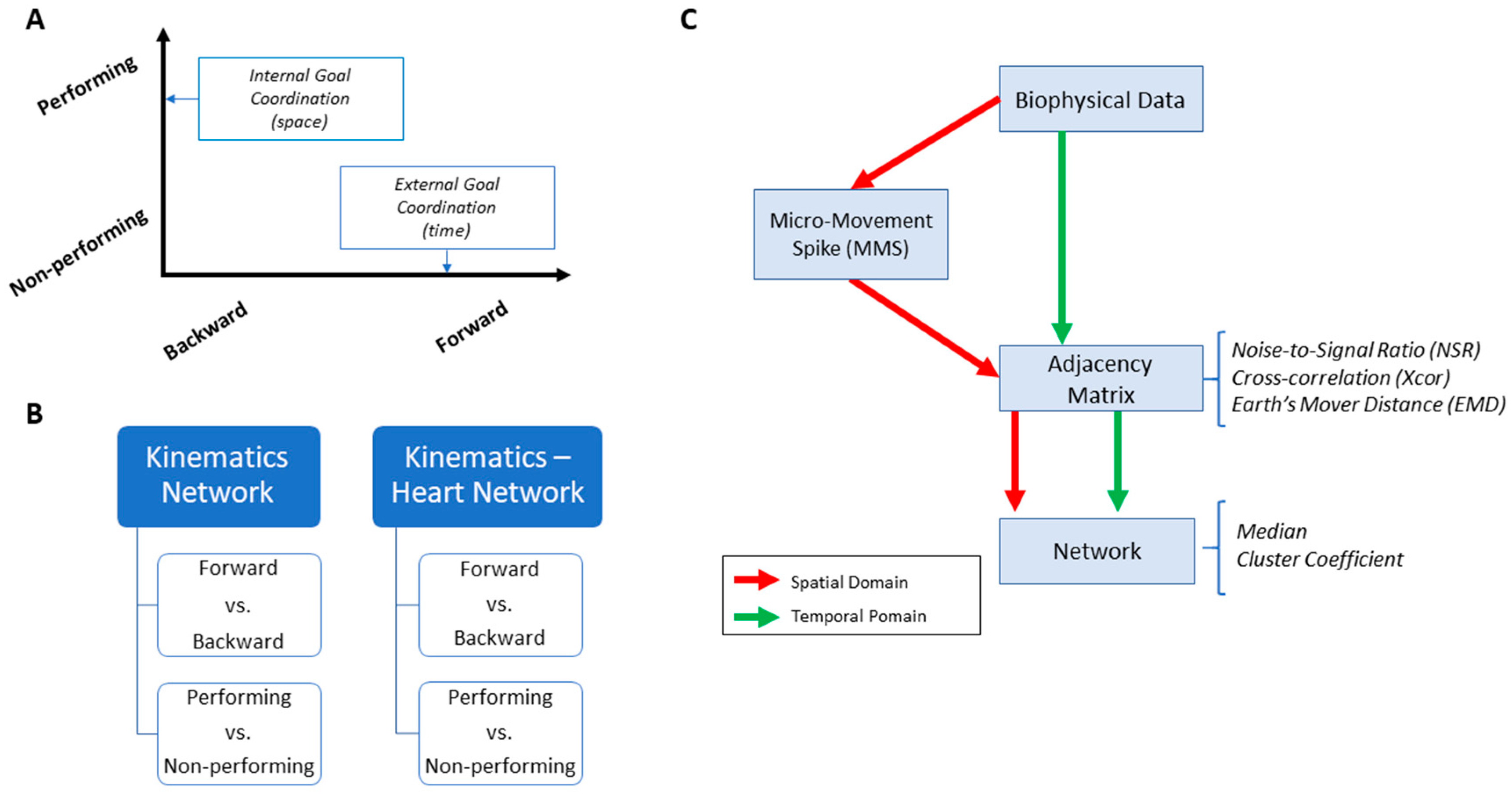 Jpm 10 00076 g003 Jpm 10 00076 g003