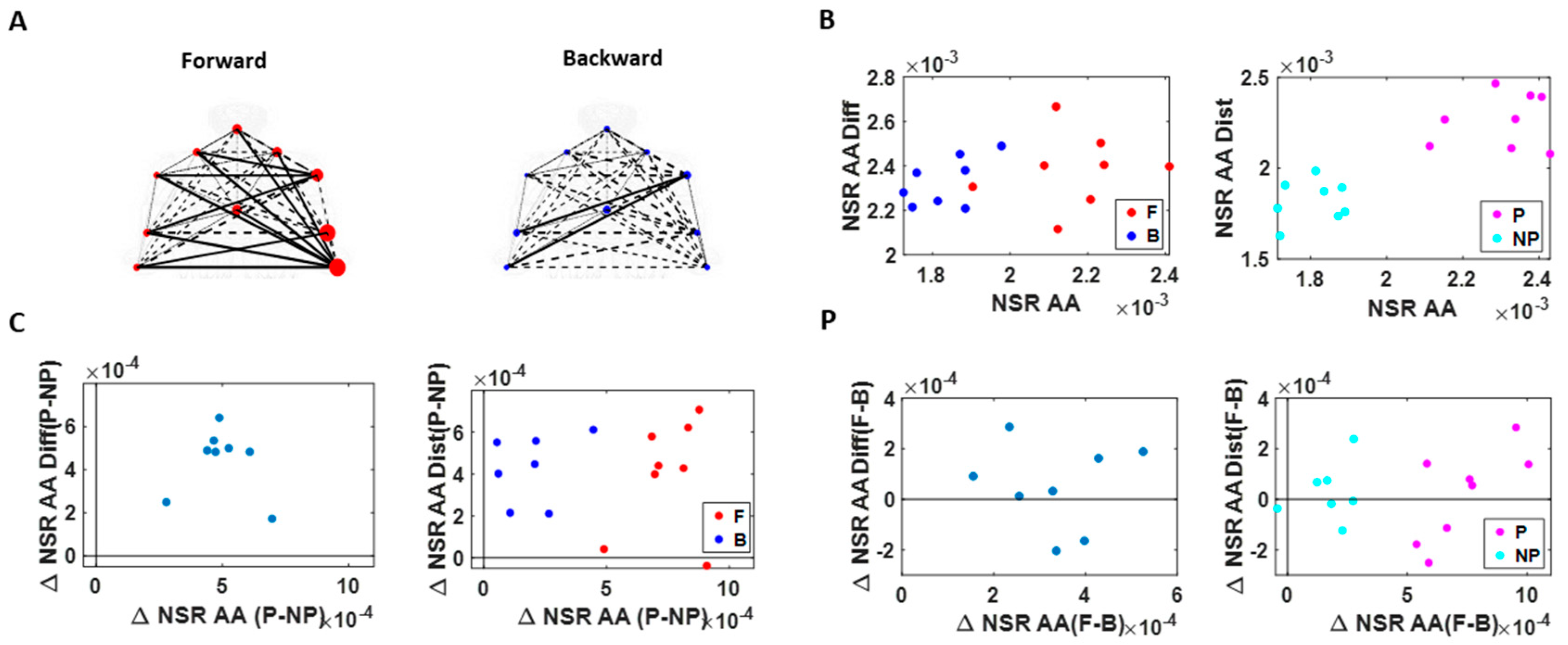 Jpm 10 00076 g006 Jpm 10 00076 g006