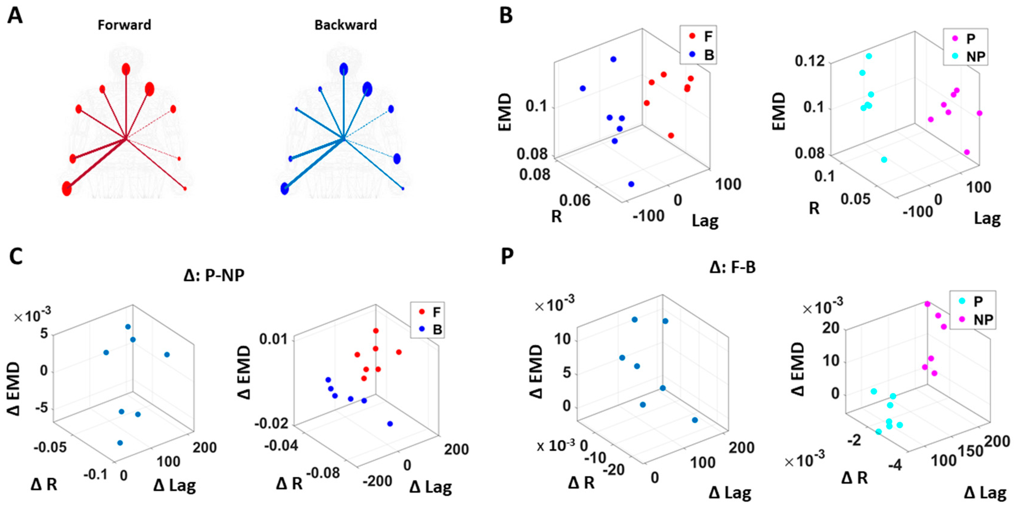 Jpm 10 00076 g008 Jpm 10 00076 g008