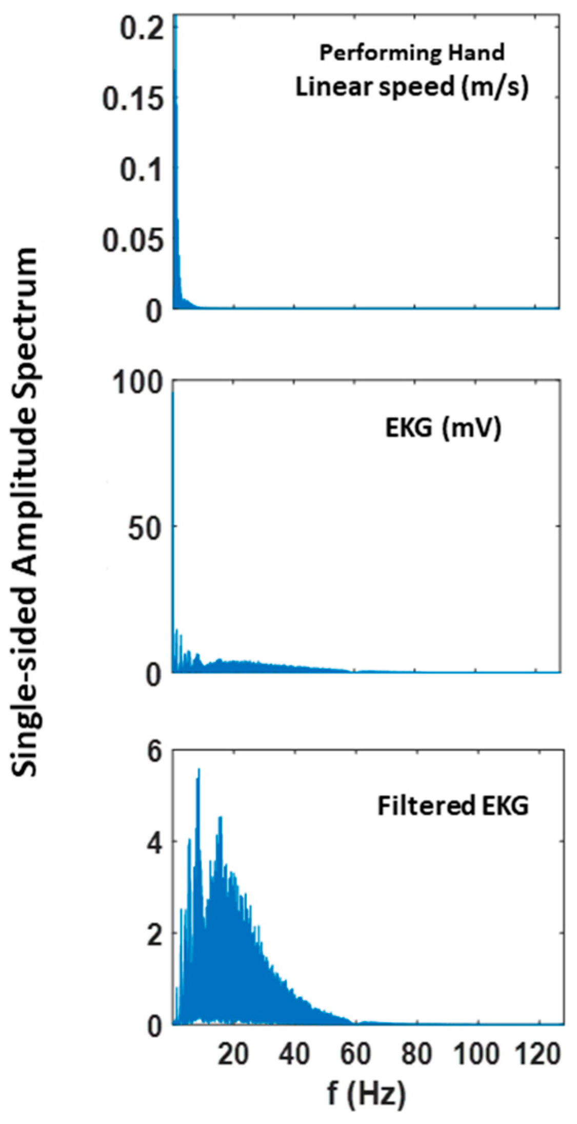 Jpm 10 00076 g0a1 Jpm 10 00076 g0a1
