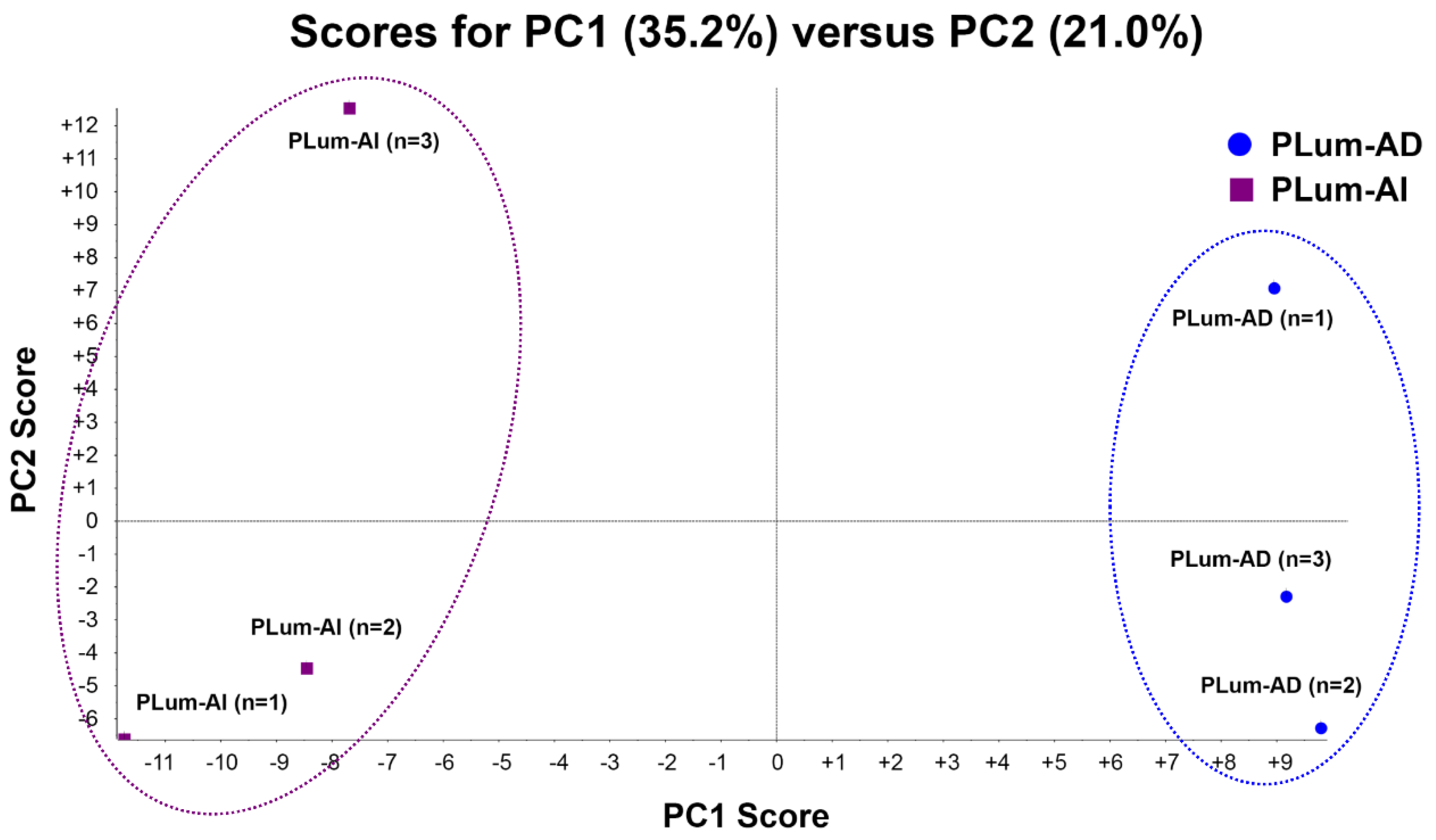 Jpm 10 00083 g002 Jpm 10 00083 g002