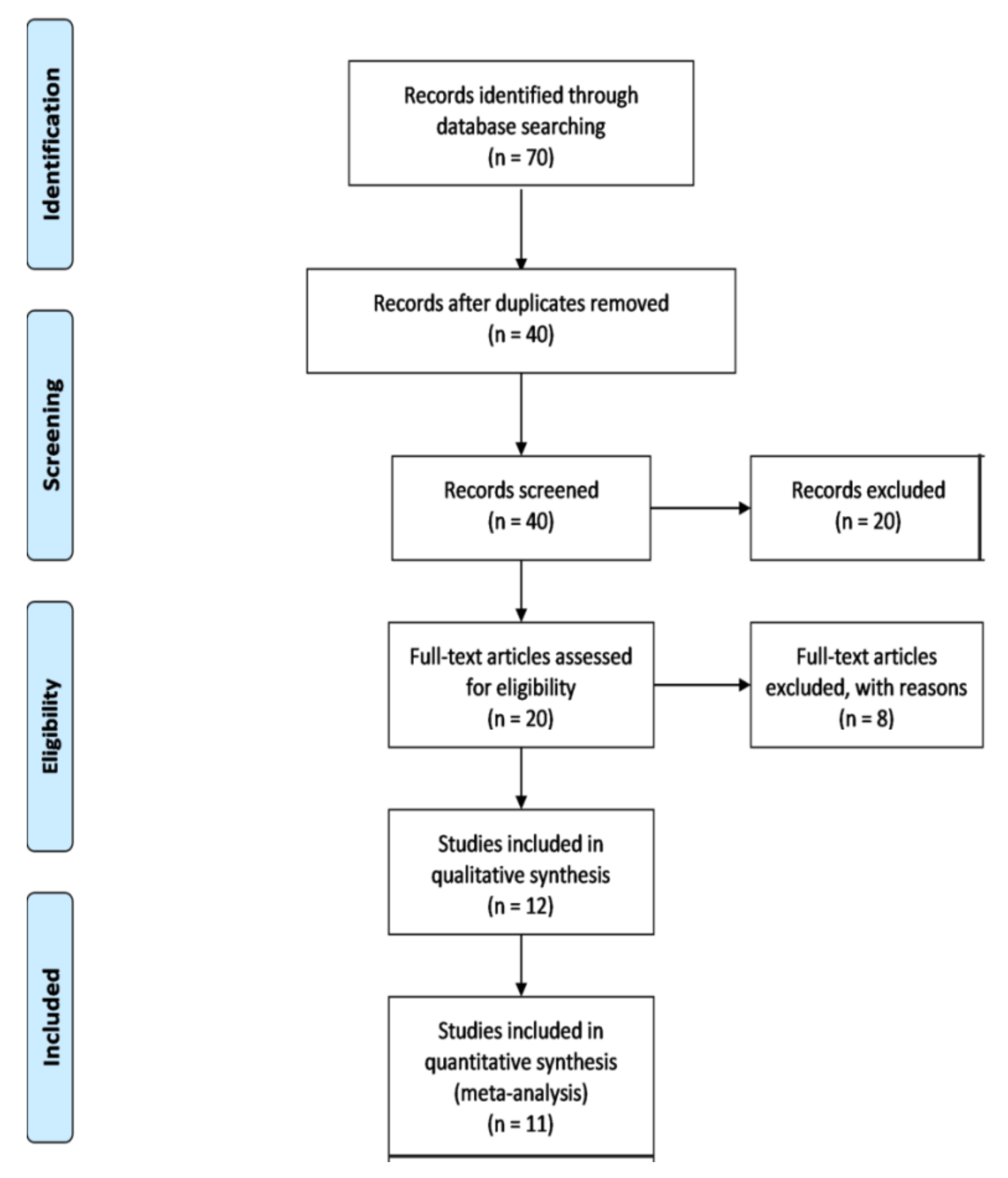 Jpm 10 00099 g001 Jpm 10 00099 g001
